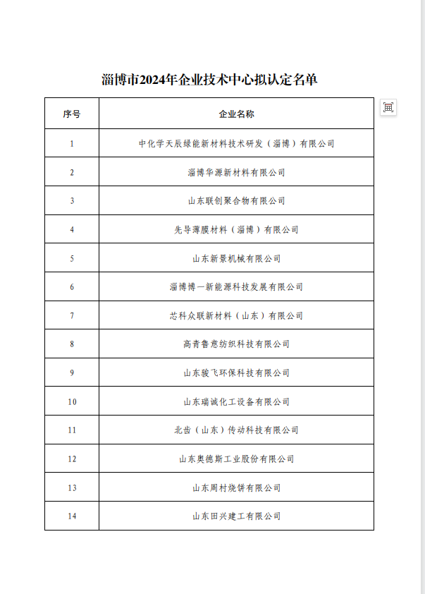 山東田興成功被認定為淄博市企業(yè)技術(shù)中心